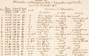 Observation à l'observatoire royale de Paris en 1816