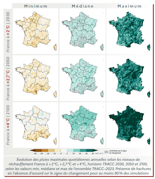 Évolution des pluies maximales quotidiennes annuelles selon les niveaux de réchauffement © Météo-France