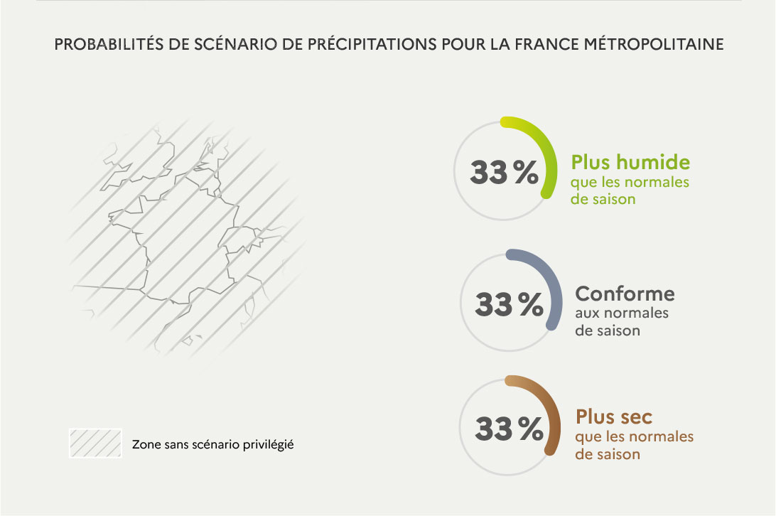 Probabilités de précipitations pour mai à juillet 2026. © Météo-France