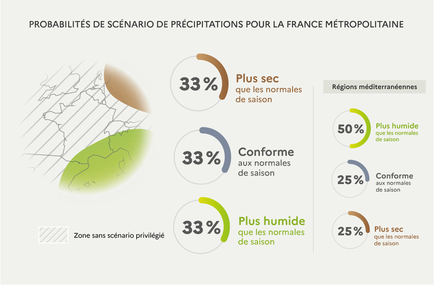 Probabilités de précipitations pour août à octobre 2026. © Météo-France