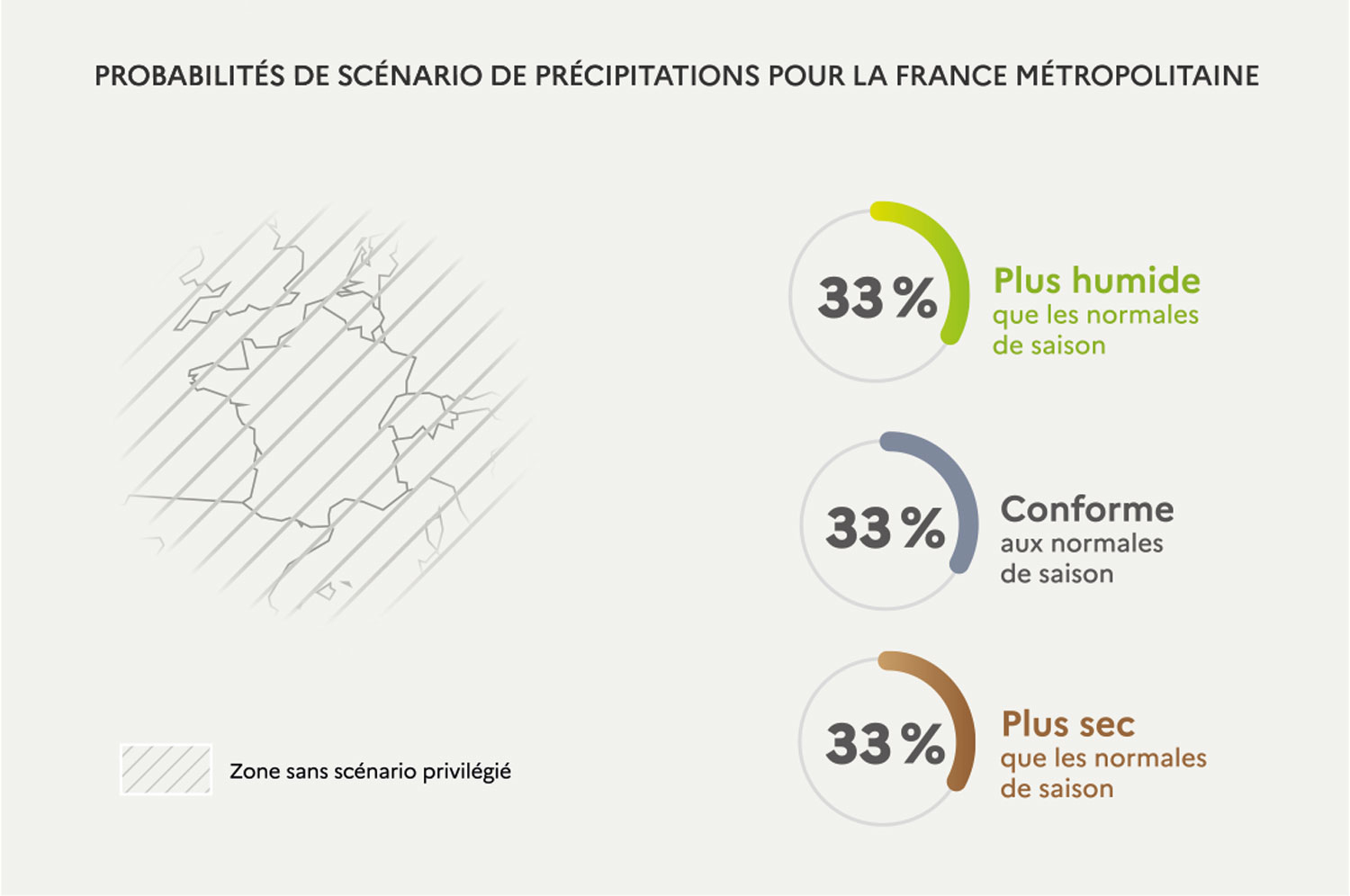 Probabilités de précipitations pour juin à août 2026. © Météo-France