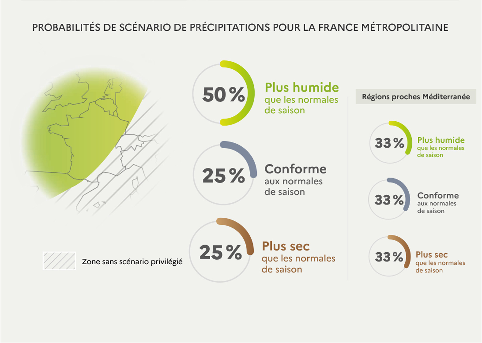 Probabilités de précipitations pour octobre à décembre 2026. © Météo-France