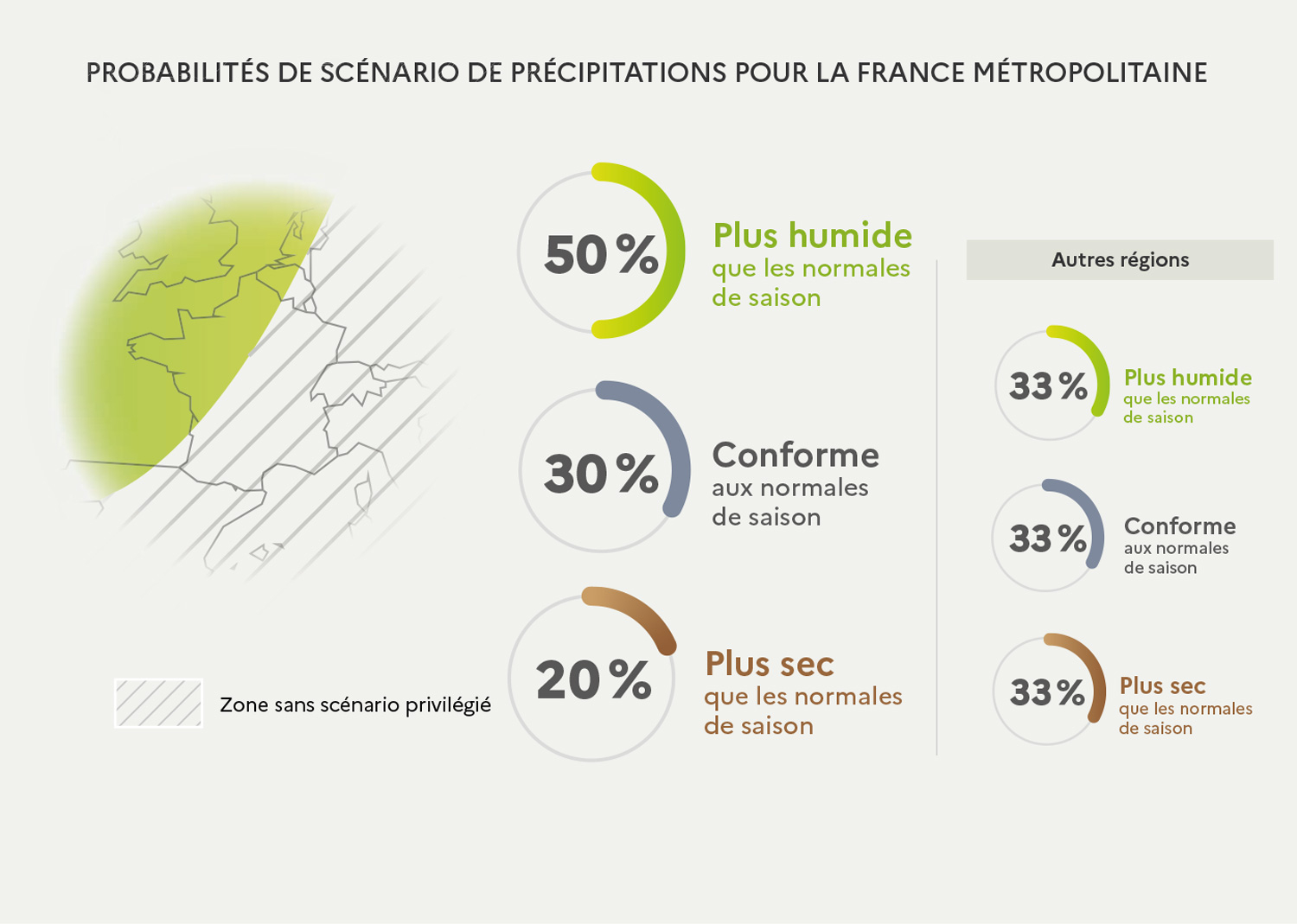 Probabilités de précipitations pour septembre à novembre 2026. © Météo-France