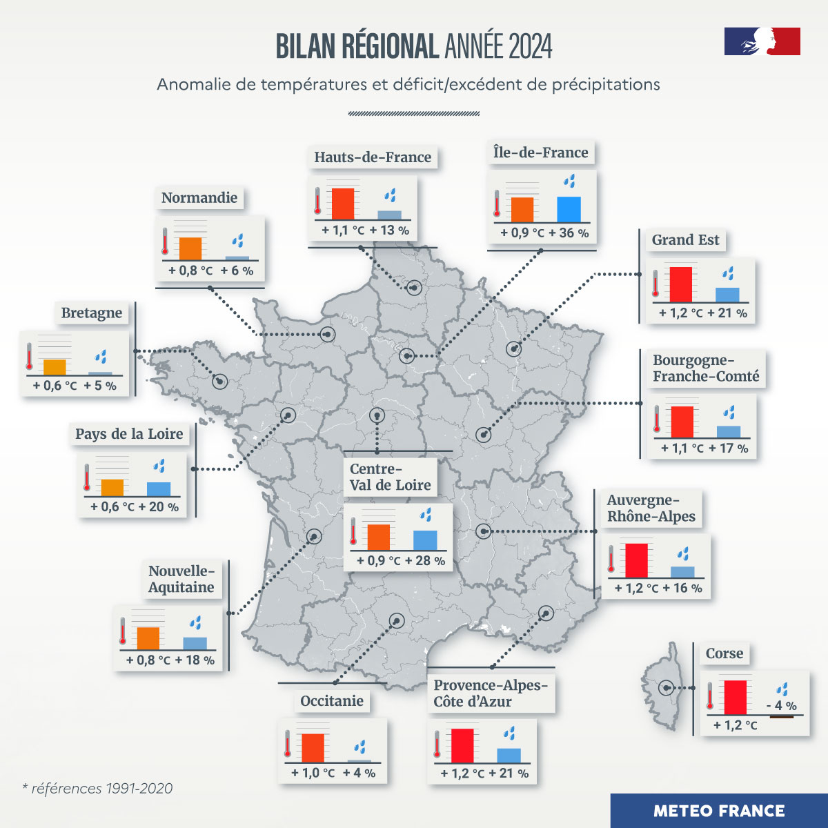 Bilan régional 2024 © Météo-France