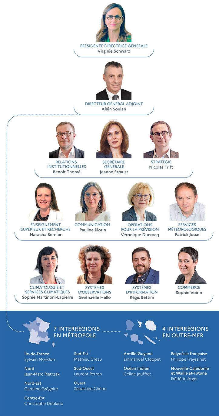 L'organigramme de Météo-France au 31 mars 2026.  © Météo-France