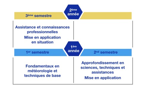 chronologie tmm