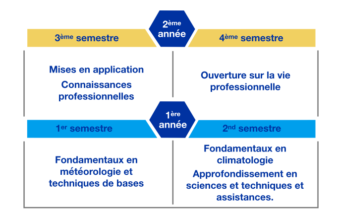 chronologie tse