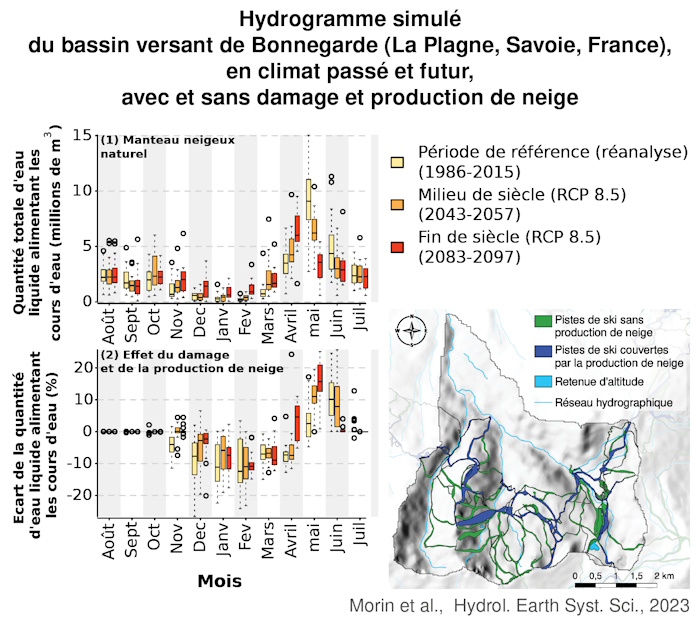 Effet simulé du damage et de la production de neige sur l’écoulement dans le bassin versant de Bonnegarde (La Plagne, Savoie, France), en climat actuel et futur. 