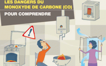 Les dangers du monoxyde de carbone