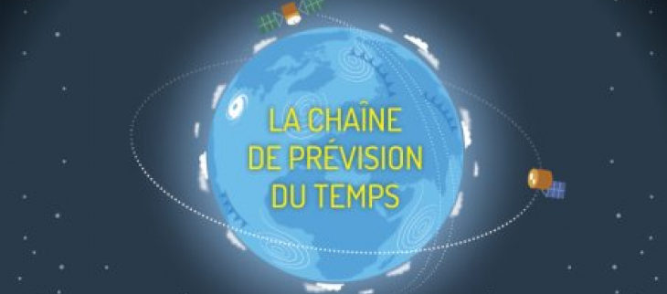 Météo France : on vous explique comment est fabriqué le bulletin météo près  de chez vous, avec des informations venues du monde entier