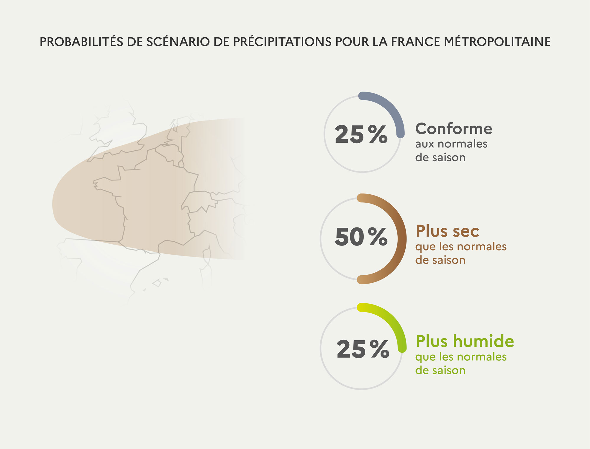 Probabilités de scénario de températures pour janvier, février et mars 2022. © Météo-France