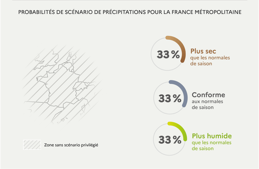 Probabilités de précipitations pour février à avril 2026. © Météo-France