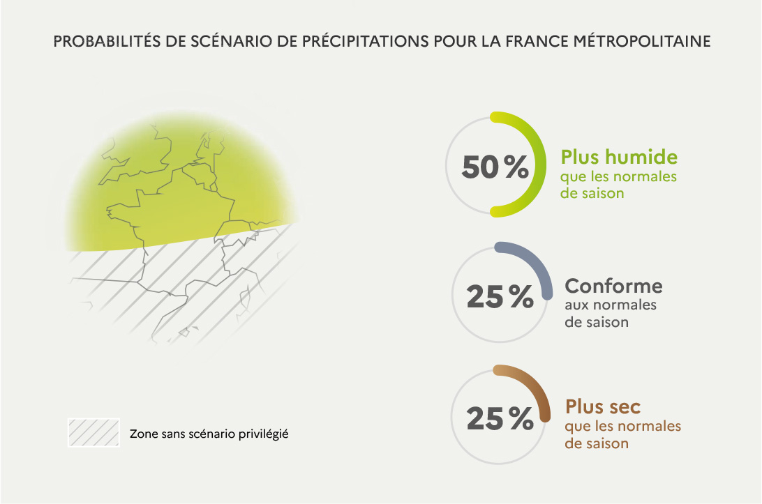 Probabilités de précipitations pour mars à mai 2026. © Météo-France