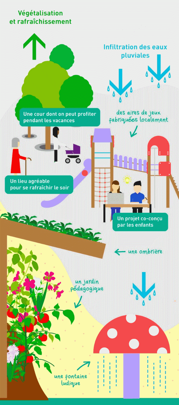 Méthode Oasis - © Ville de Paris Méthode Oasis - © Ville de Paris