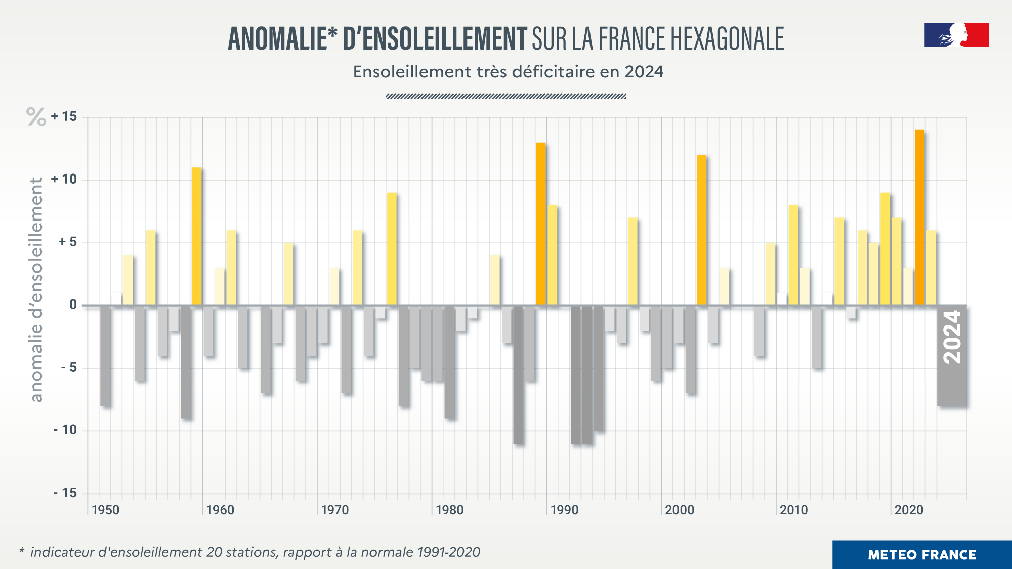 Anomalie d'ensoleillement en France en 2024 © Météo-France