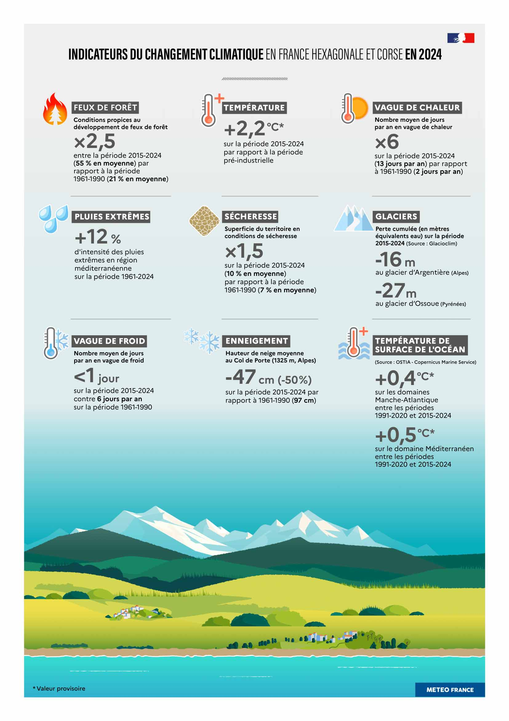 Bilan climatique 2024 en France | Météo-France