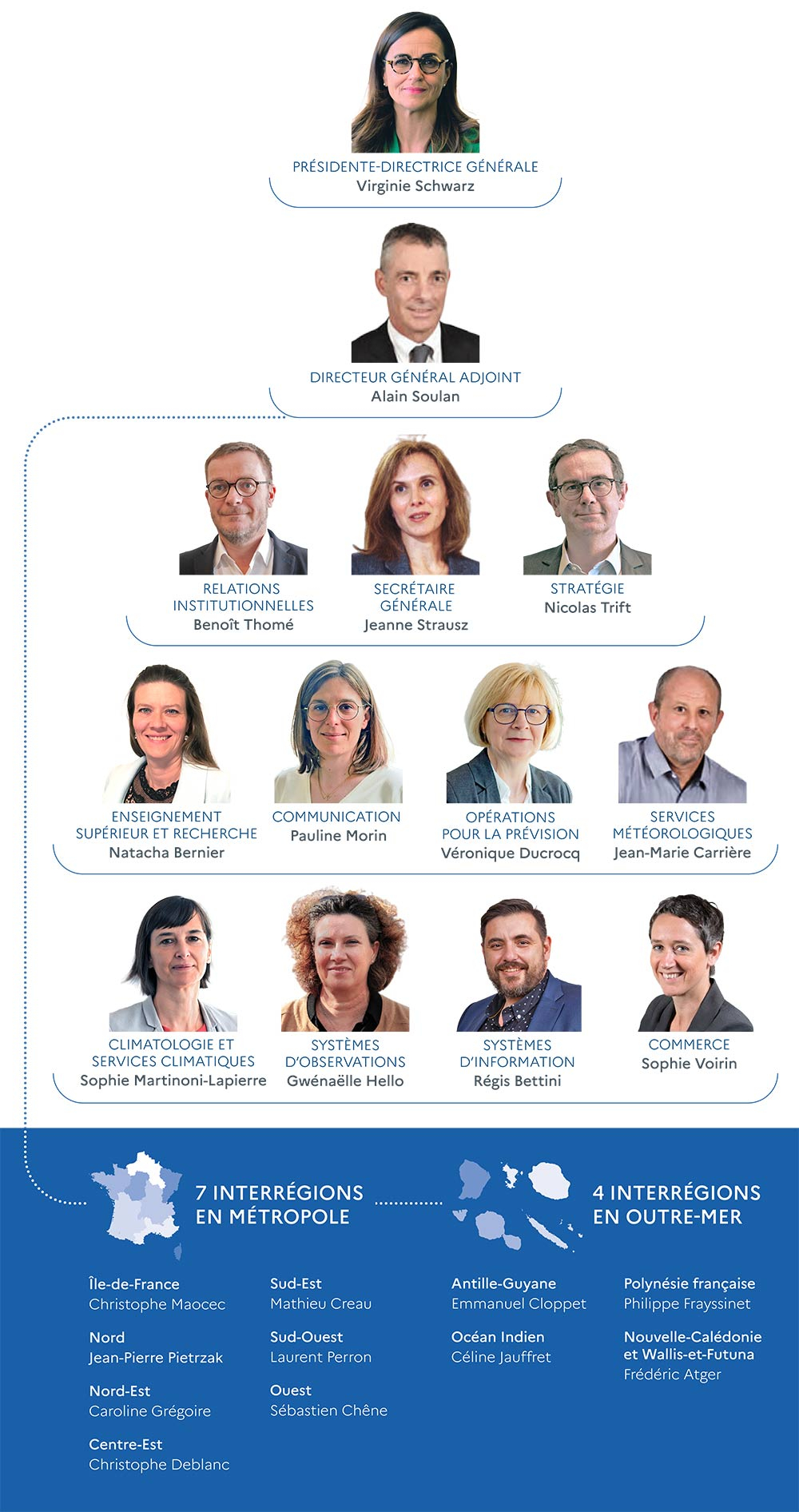 L'organigramme de Météo-France au 25 avril 2025.  © Météo-France