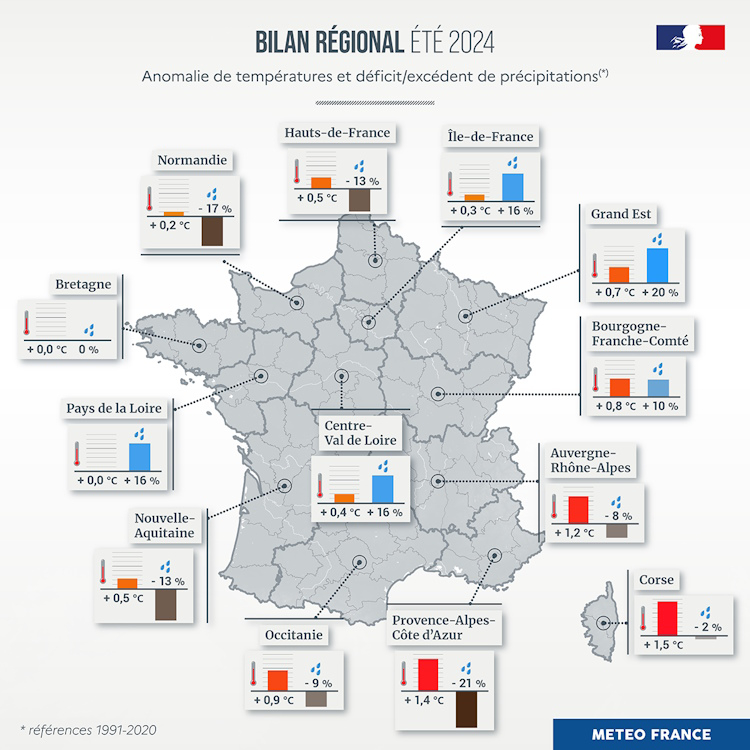 Bilan régional été 2024 © Météo-France
