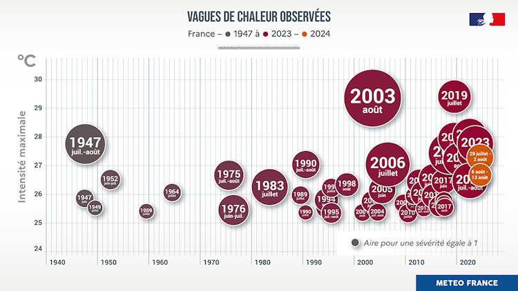 Vagues de chaleur observées en France depuis 1947 © Météo-France
